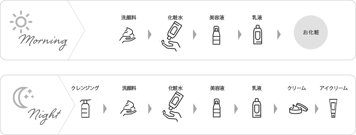 おすすめの使い方。朝と夜